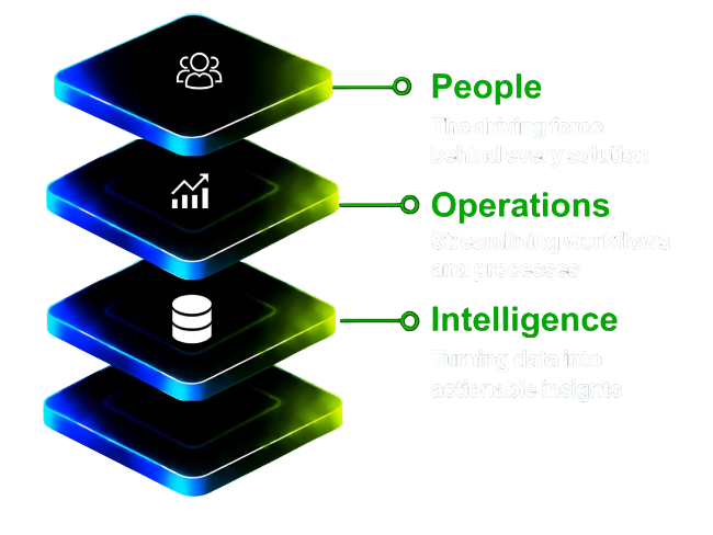 Digital Innovation